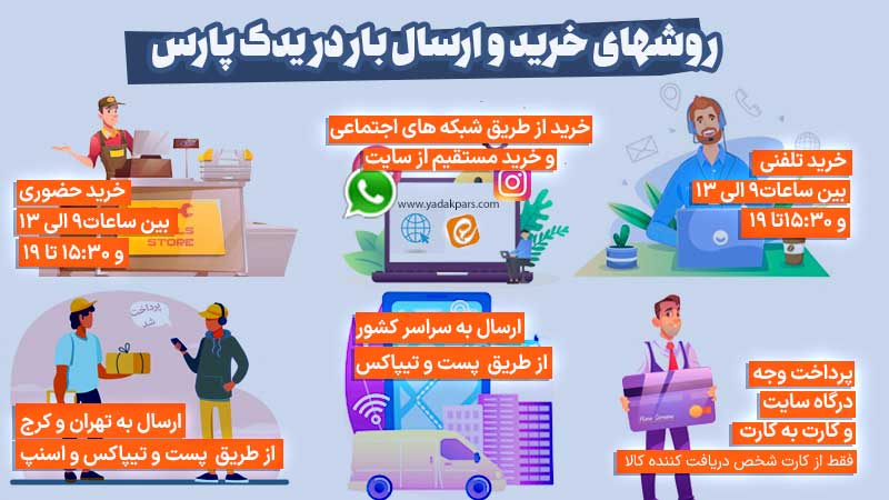 روش های خرید از سایت یدک پارس