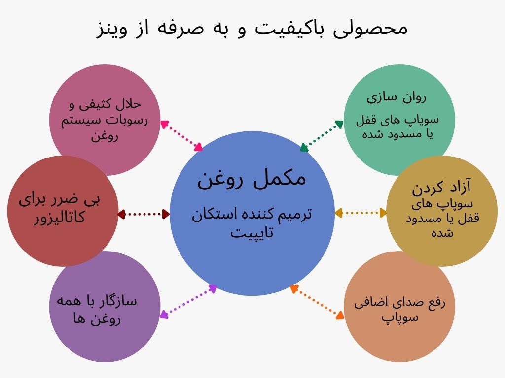 مکمل روغن ترمیم کننده استکان تایپیت وینز