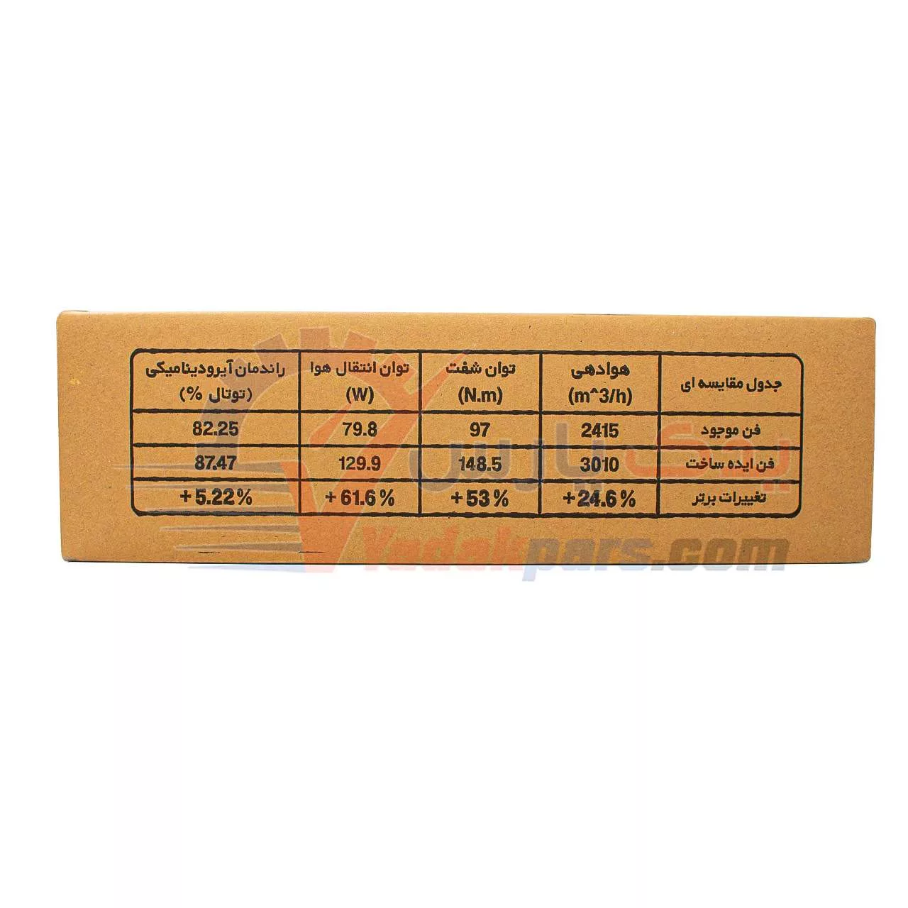 پروانه فن توربو