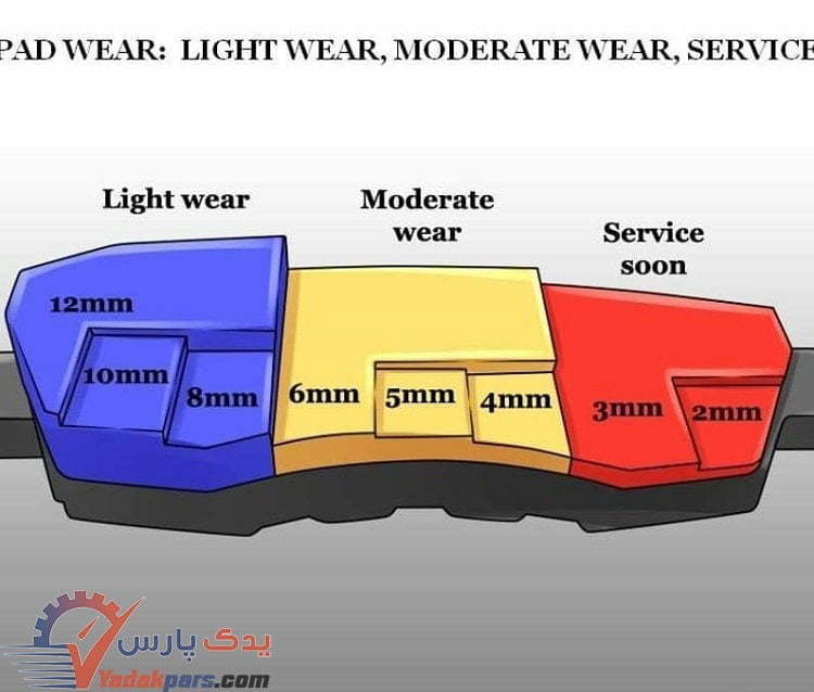 زمان تعویض لنت ترمز چه زمانی است؟