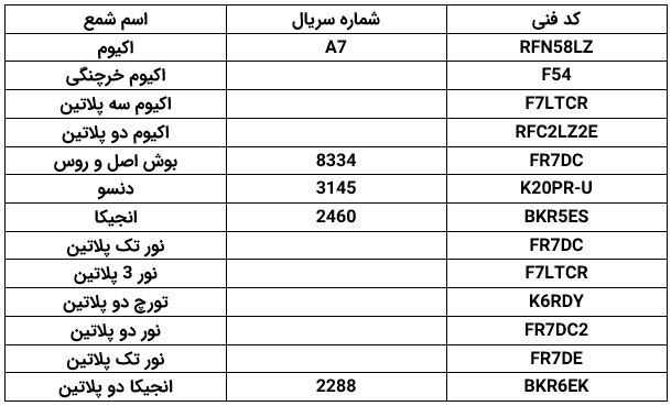 شمع پراید انژکتور