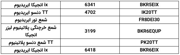 شمع سوزنی پراید